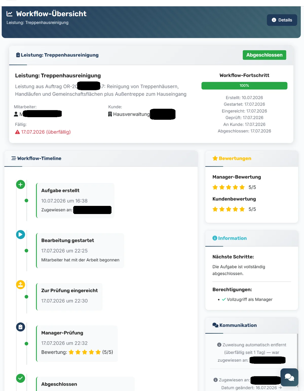 Workflow-Übersicht einer Leistung im Raccoon System: Fortschrittsbalken, Zeitstrahl von der Erstellung bis zum Abschluss sowie Manager- und Kundenbewertung